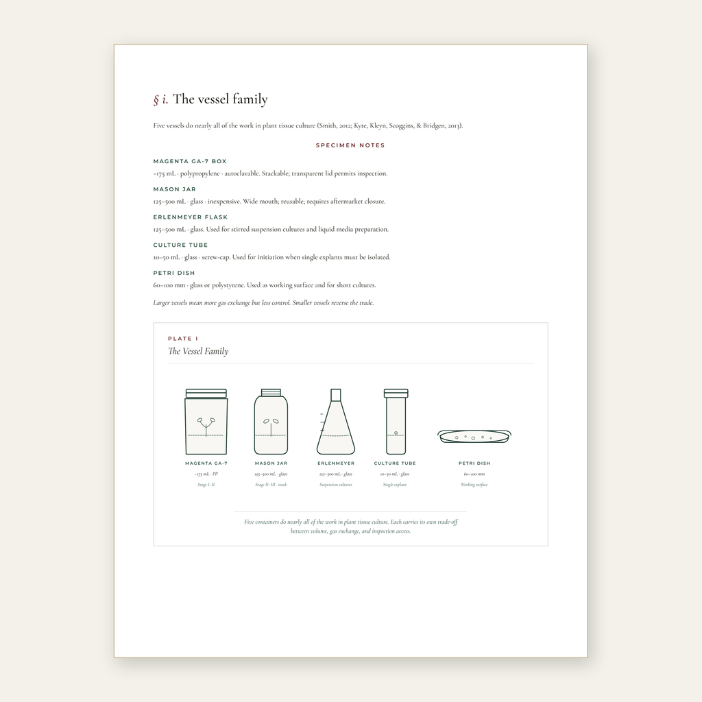 The Tissue Culture Guide - Edition 1