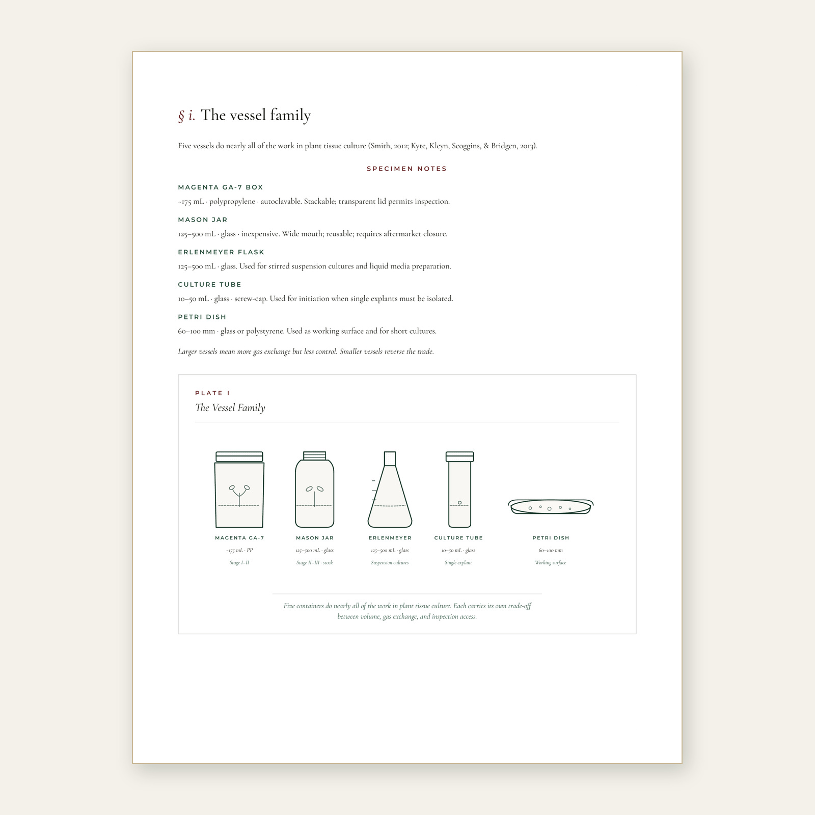 The Tissue Culture Guide - Edition 1